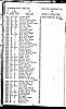 Electoral Register 1921, Lily Jacobs, 32 Shaftesbury Road, Hammersmith