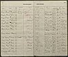 Prison Record - Levy, Augustus 1881 Prison Record - Levy, Augustus 1881