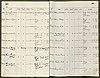 Prison Record - Levy, Augustus 1881 (2) Prison Record - Levy, Augustus 1881 (2)