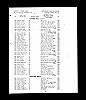 Electoral Register - 1918 - Curtis, Frederick W & Ernest P Electoral Register - 1918 - Curtis, Frederick W & Ernest P
